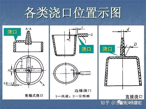 大水口|注塑浇口位置（入水口）选择的10个技巧(振业注塑咨。